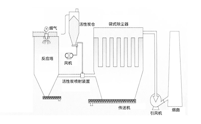 固废焚烧炉